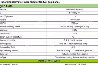 Generator WEIFANG 20KVA SINGLE PHASE SILENT DIESEL GENERATOR for sale by Nuco Auctioneers | AgriMag Marketplace